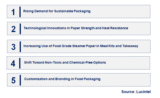 Emerging Trends in the Food Grade Steamer Paper Market